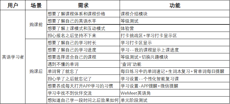 产品经理，产品经理网站